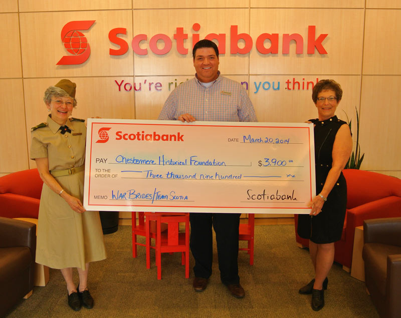 SCOTIABANK