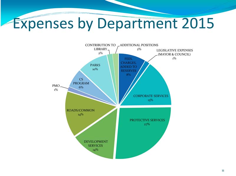 budget 2015-2016_201412181248484883 11