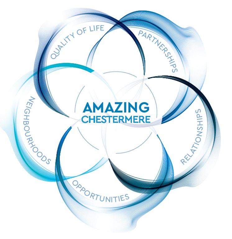 NR - Something Amazing Coming to Chestermere
