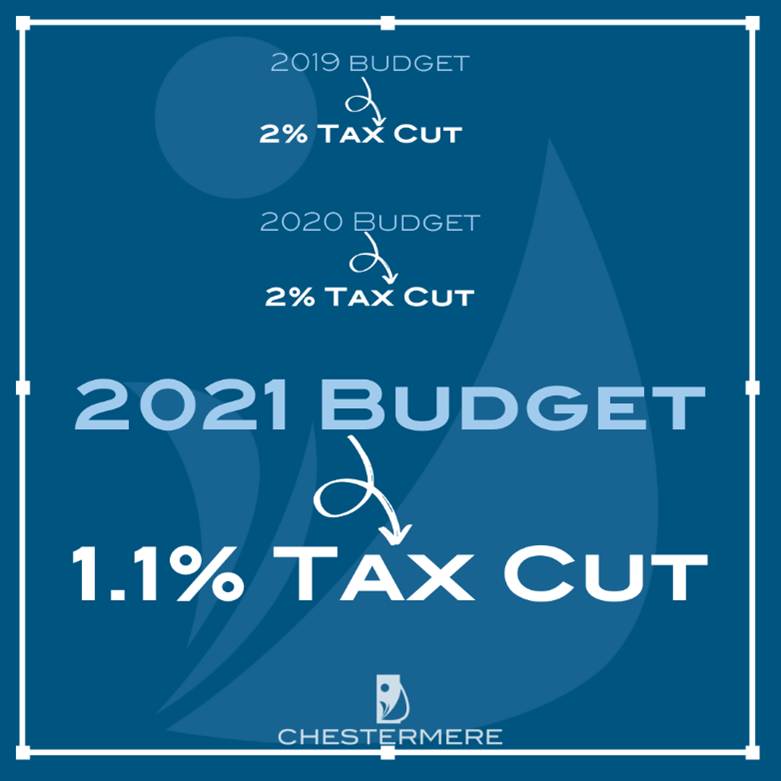 coc taxcuts nr